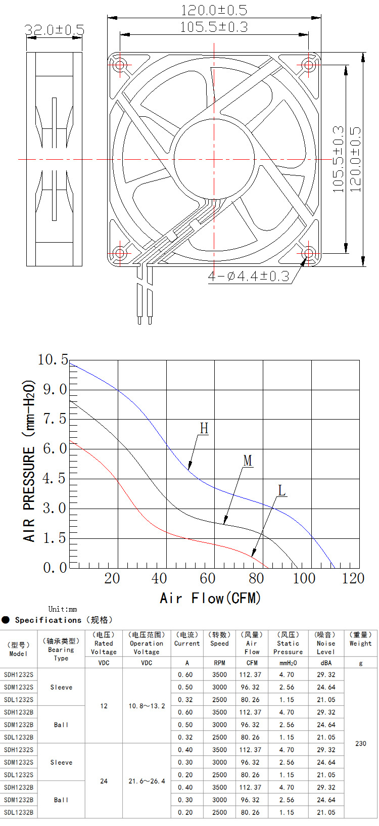 微型散热风扇原理图