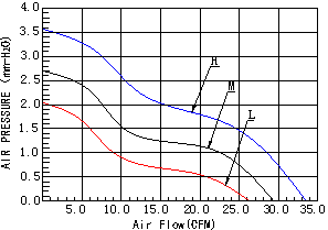 DC8020散热风扇,超静音散热风扇,制氧机专用散热风扇