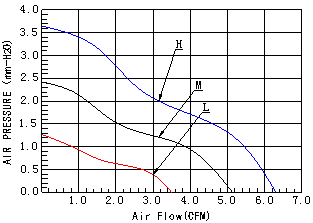 DC直流散热风扇,静音风扇,大风量散热风扇