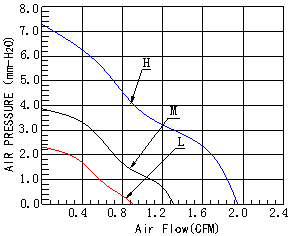 DC2010散热风扇,微型散热风扇,静音散热风扇