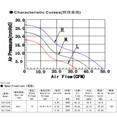 支架散热风扇