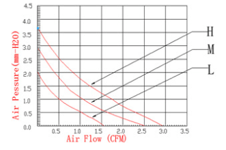投影机专用散热风扇,DC鼓风机,超静音大风量鼓风机