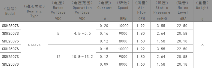 DC2507直流风扇,仪器仪表专用散热风扇,仪器仪表专用散热风扇,直流散热风扇
