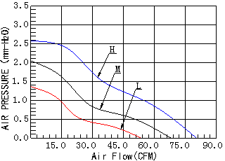 制氧机散热风扇,工业散热风扇,超静音散热风扇