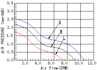DC5010散热风扇,雾化器专用风扇,雾化器散热风扇