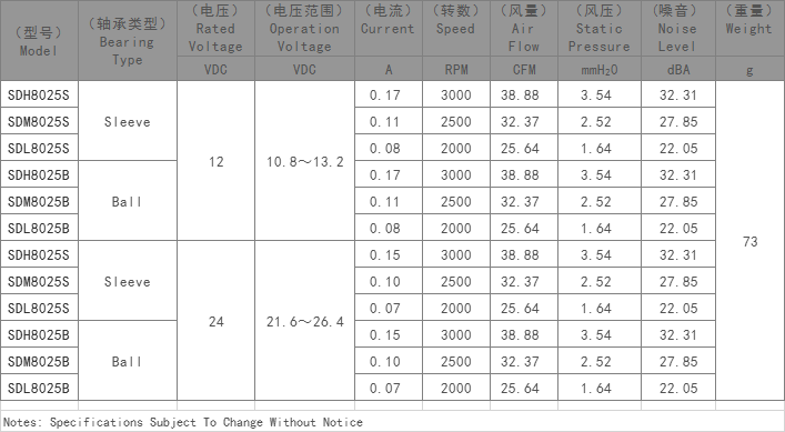 超静音散热风扇,制氧机散热风扇,制氧机专用散热风扇