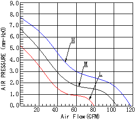 DC静音风扇,散热风扇厂家,大风量散热风扇