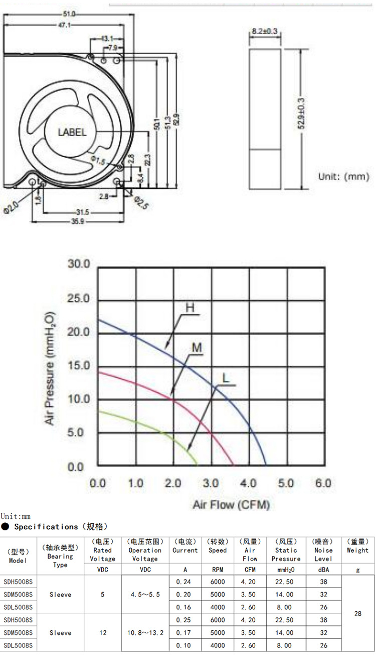 投影仪鼓风机原理图