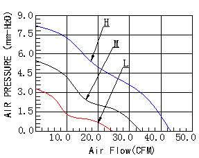 DC直流风扇,大风量散热风扇,净化器专用散热风扇