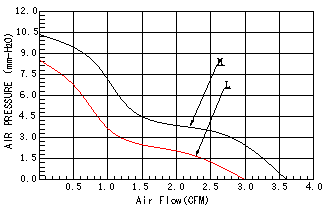 DC鼓风机,制氧机散热风扇,鼓风机厂家