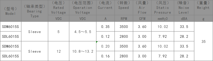 DC鼓风机,制氧机散热风扇,鼓风机厂家