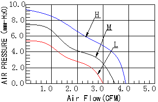 DC鼓风机,制氧机散热风扇,制氧机鼓风机