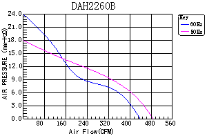 AC轴流风扇,显示屏散热风机,散热风机厂家
