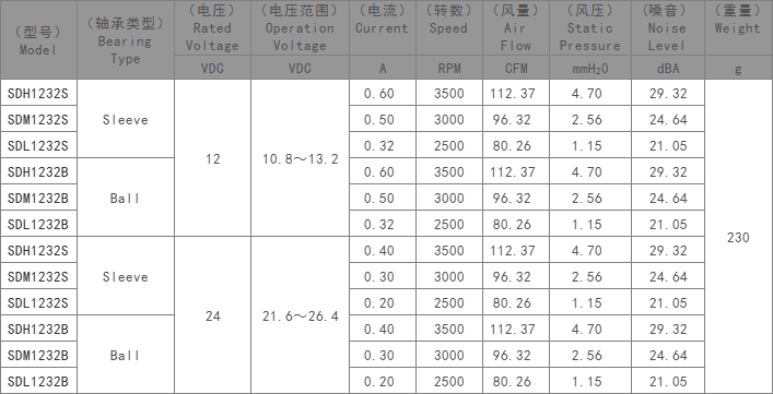 微型散热风扇,香薰机散热风扇,加湿器专用散热风扇