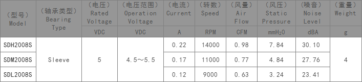 微型鼓风机,直流鼓风机厂家,投影机专用鼓风机
