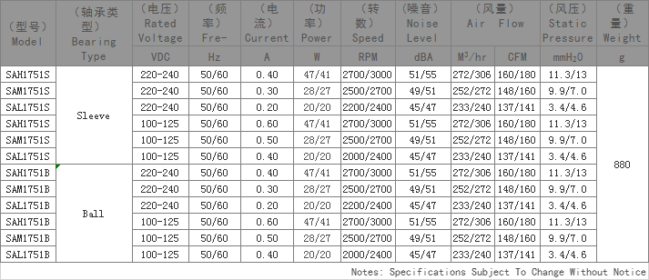 AC轴流散热风扇,电动汽车充电桩专用散热风扇,散热风扇生产厂家