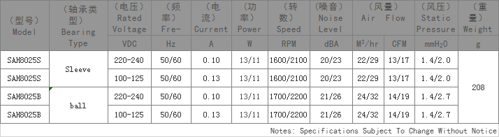 AC轴流风扇,舞台灯光专用散热风扇,轴流散热风扇