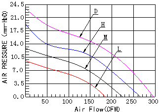 DC散热风扇,散热风扇厂家,静音散热风扇