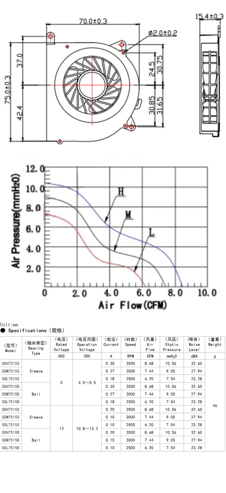 制氧机散热风扇参数