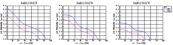 AC轴流散热风扇,制氧机专用散热风扇,散热风扇生产厂家