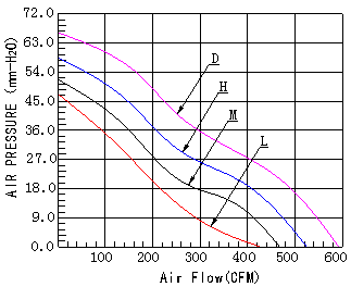 显示屏散热风机,配电柜散热风扇,变频器散热风扇