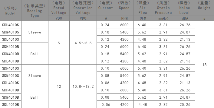 投影机专用散热风扇,DC鼓风机,超静音大风量鼓风机