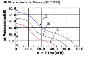 净化器散热风扇,离心热器风扇,支架散热器风扇