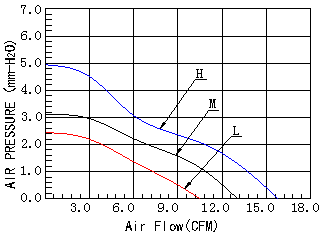 DC散热风扇,制氧机散热风扇,低噪音散热风扇