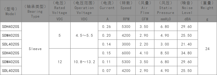 DC4020鼓风机,质量检测仪专用鼓风机,空气质量检测仪鼓风机