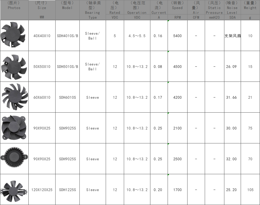 DC支架散热风扇,散热风扇生产厂家,散热风扇