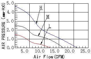 变频器散热风扇,舞台灯光投影仪风扇,投影仪散热风扇