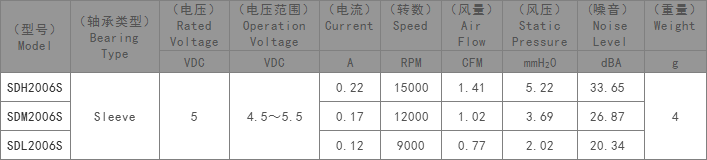 直流风扇2006,DC直流风扇,大风量散热风扇