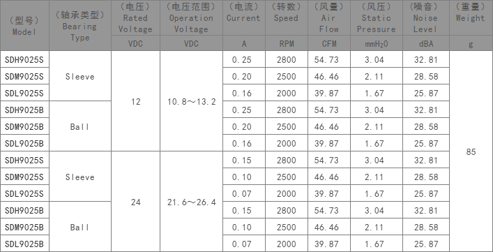 DC超静音散热风扇,投影机专用散热风扇,大风量散热风扇