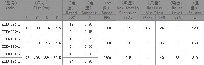 DC横流风扇,空气净化器散热风扇,散热风扇生产厂家