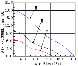 DC鼓风机,网络交换机散热风扇,投影机散热风扇厂家