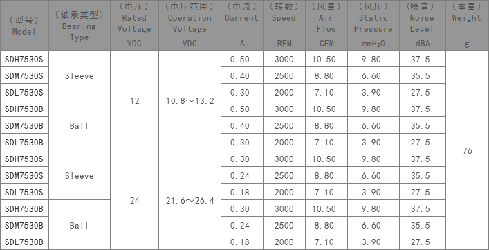 空气净化器散热风扇,超静音散热风扇,净化器专用散热风扇