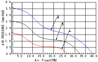 超静音散热风扇,制氧机散热风扇,制氧机专用散热风扇