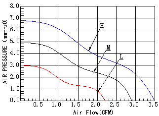 DC4020鼓风机,质量检测仪专用鼓风机,空气质量检测仪鼓风机