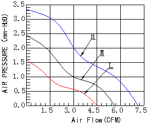 DC散热风扇,低噪音直流风扇,散热风扇厂家
