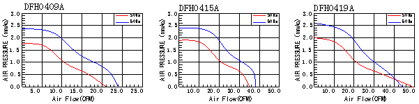 降温横流风扇,微型横流风扇,冰箱微型横流风扇