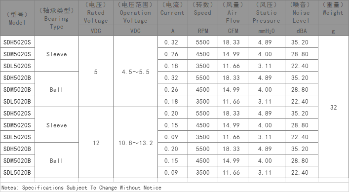 DC5020散热风扇,双滚珠散热风扇,蠕动泵专用散热风扇