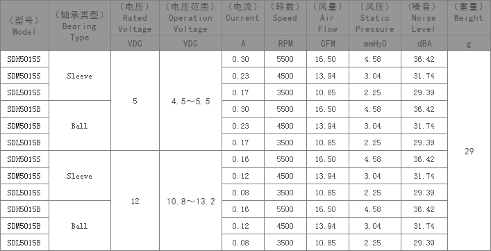 DC散热风扇,制氧机散热风扇,低噪音散热风扇