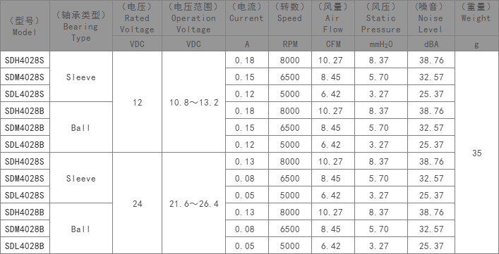 DC4028散热风扇,微型静音风扇,直流散热风扇
