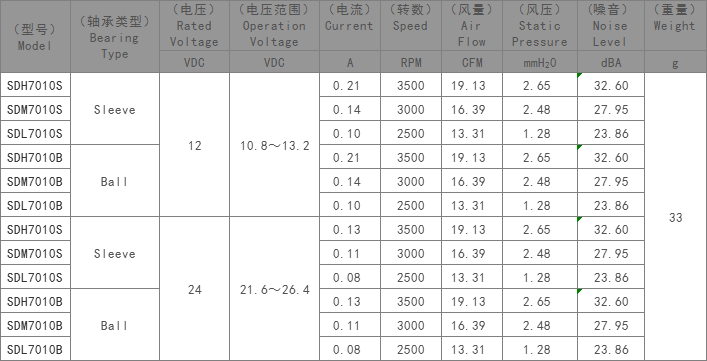 直流风扇厂家,散热风扇厂家,小型散热风扇