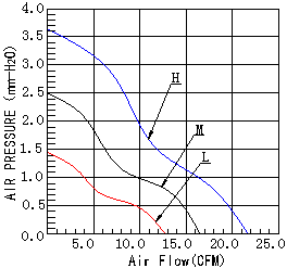 直流散热风扇,散热风扇厂家,DC直流风扇