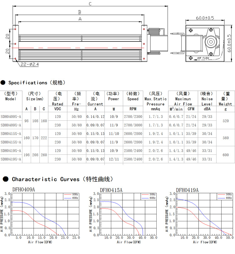 横流风扇原理图