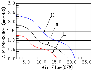 DC直流风扇,散热风扇,直流散热风扇
