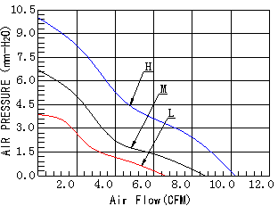 空气净化器散热风扇,超静音散热风扇,净化器专用散热风扇