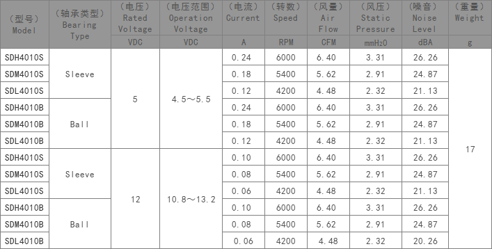 DC4010风扇,DC直流风扇,小型散热风扇