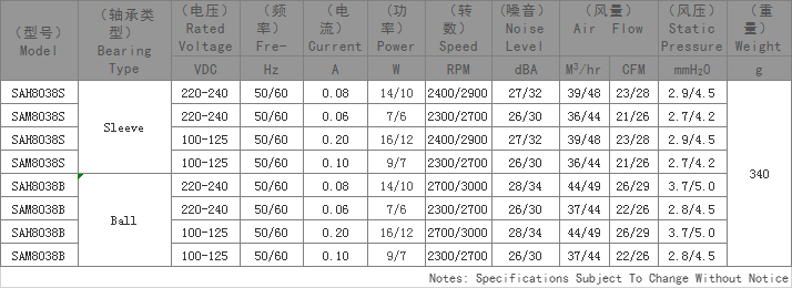 AC轴流风扇,交流散热风扇,轴流风扇厂家